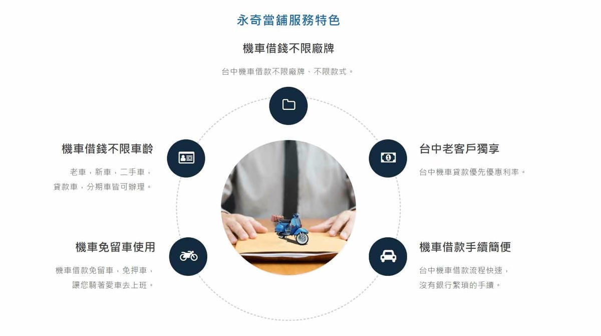 台中機車借款